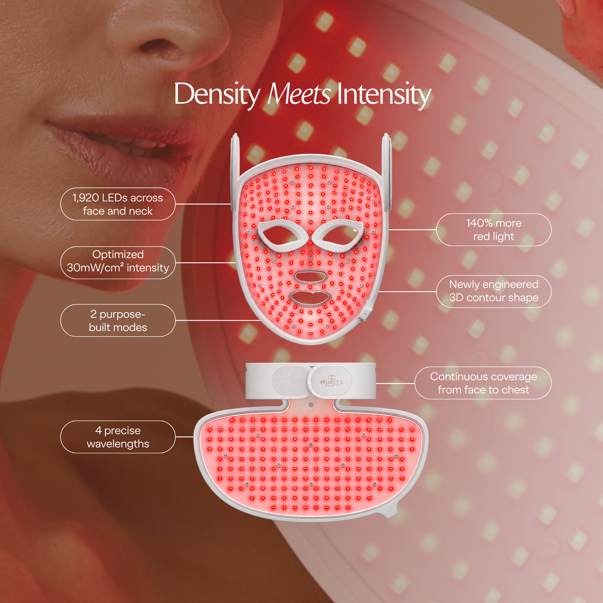 Interior de los paneles LumaLux Face+ V2 para rostro y cuello junto a indicaciones de diseño y distribución LED