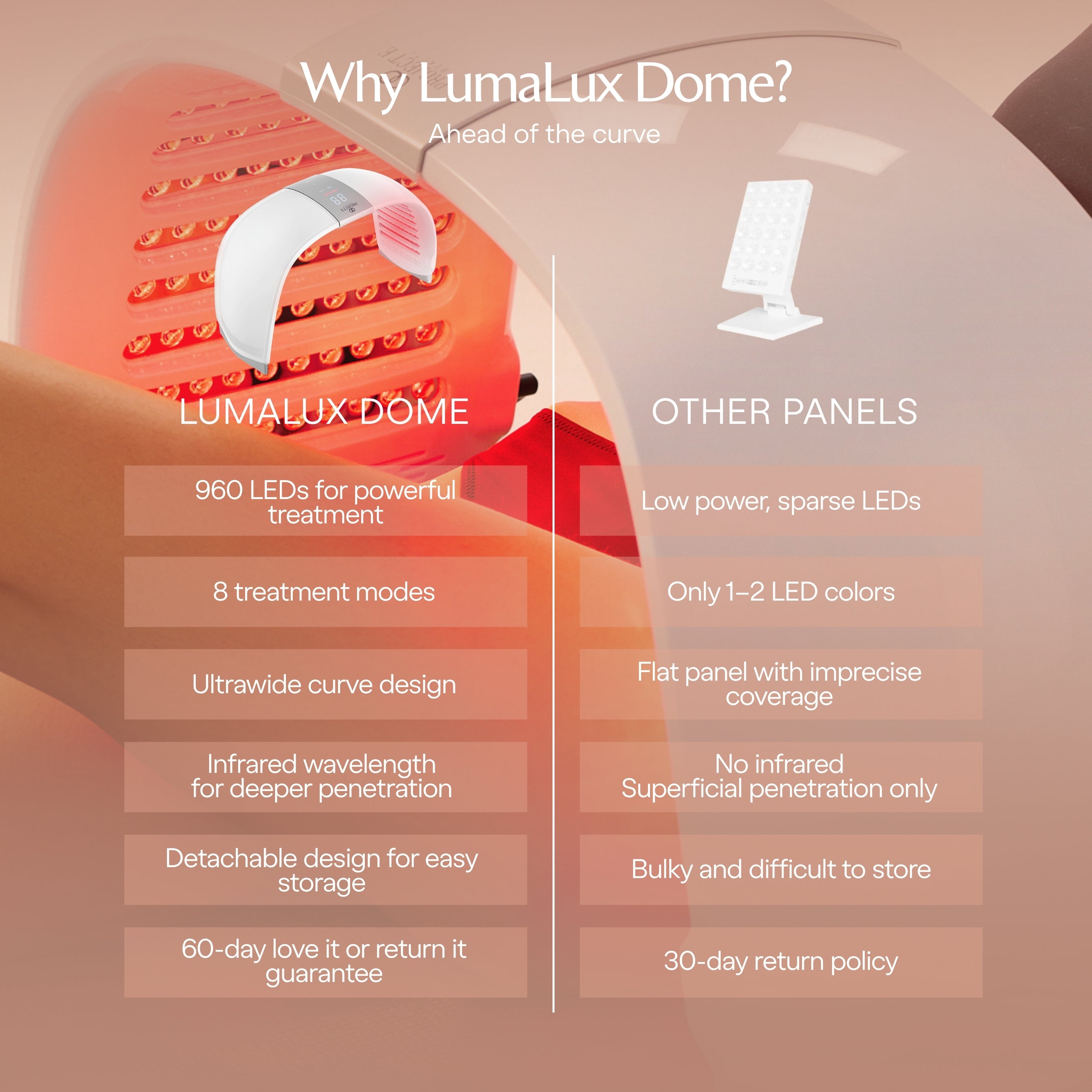 LumaLux Dome | Face & Body LED Red Light Therapy Device