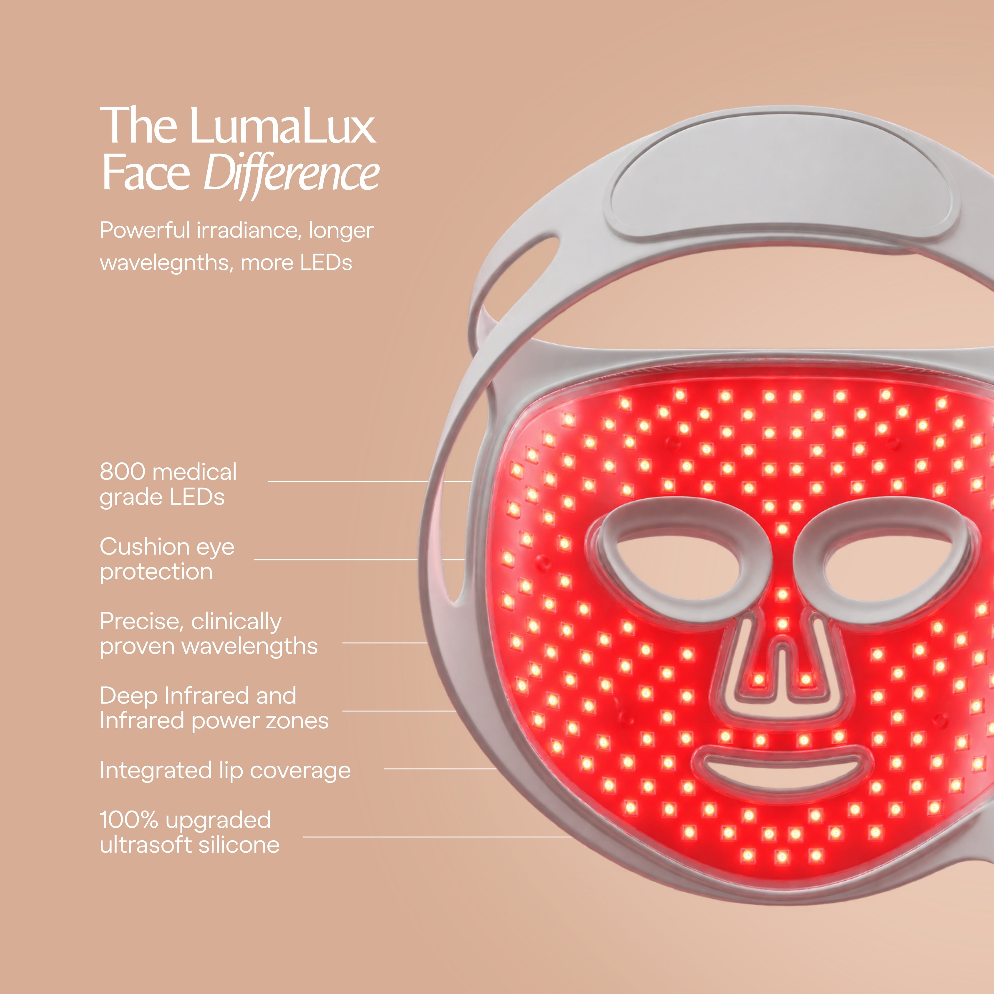 LumaLux Face | Pro LED Red Light Therapy Mask - Project E Beauty