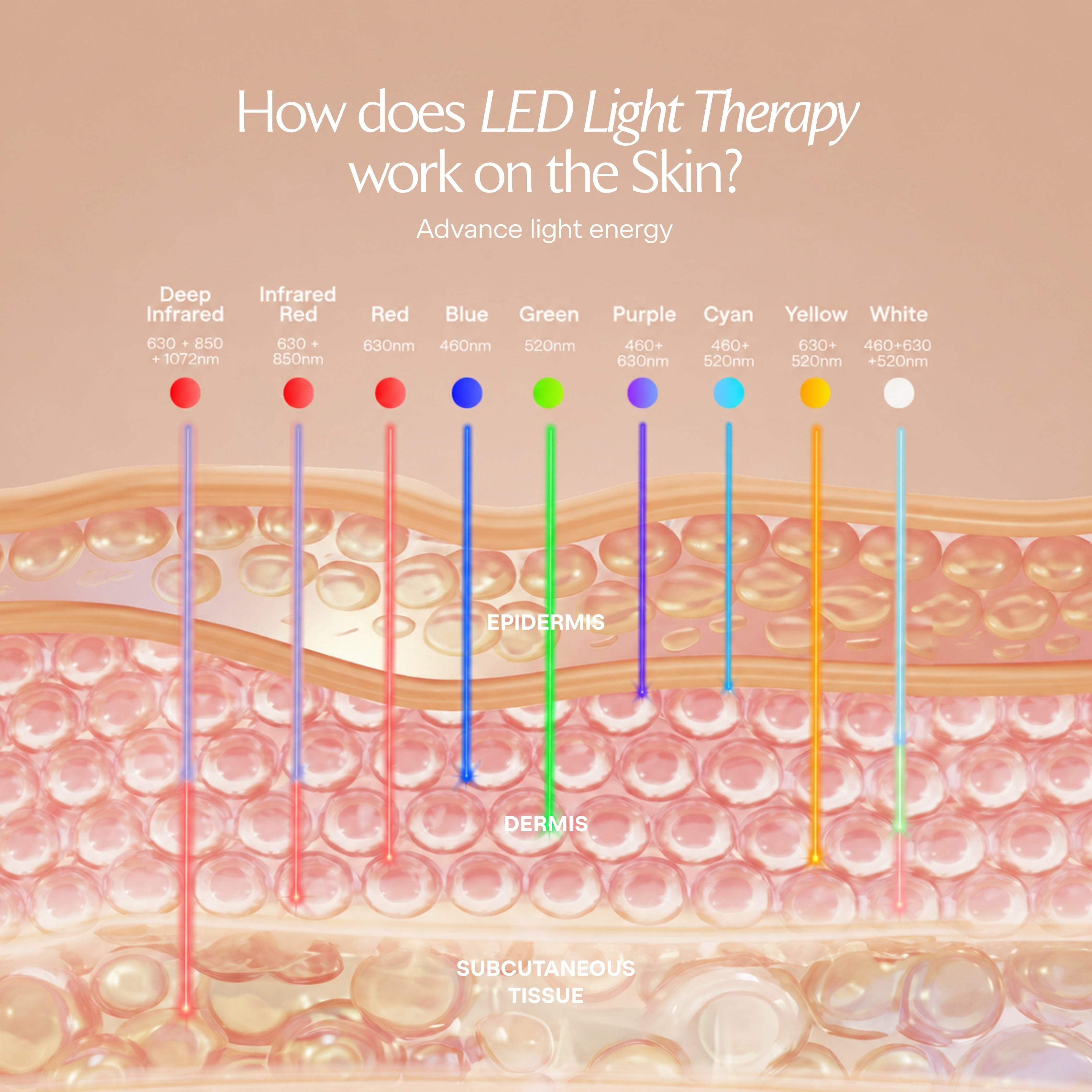 LumaLux Face | Pro LED Red Light Therapy Mask - Project E Beauty