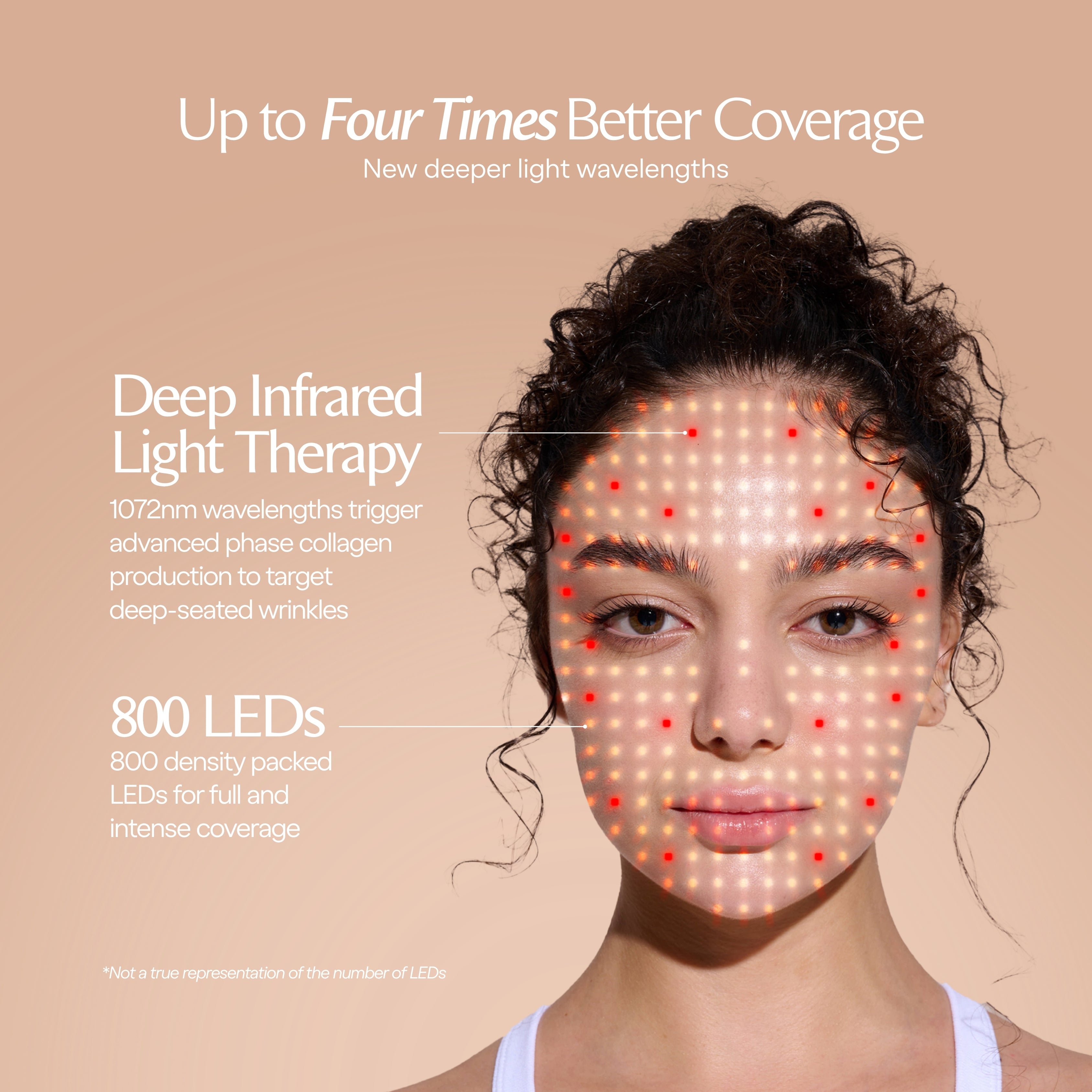 LumaLux Face | Pro LED Red Light Therapy Mask - Project E Beauty