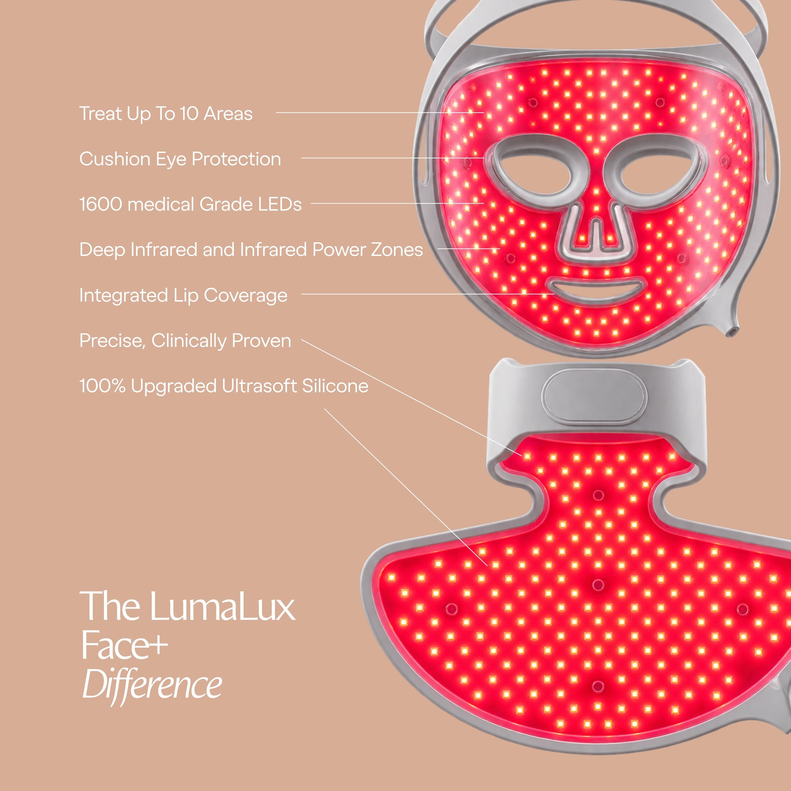LumaLux Face+ | Pro LED Red Light Therapy Face & Neck Mask