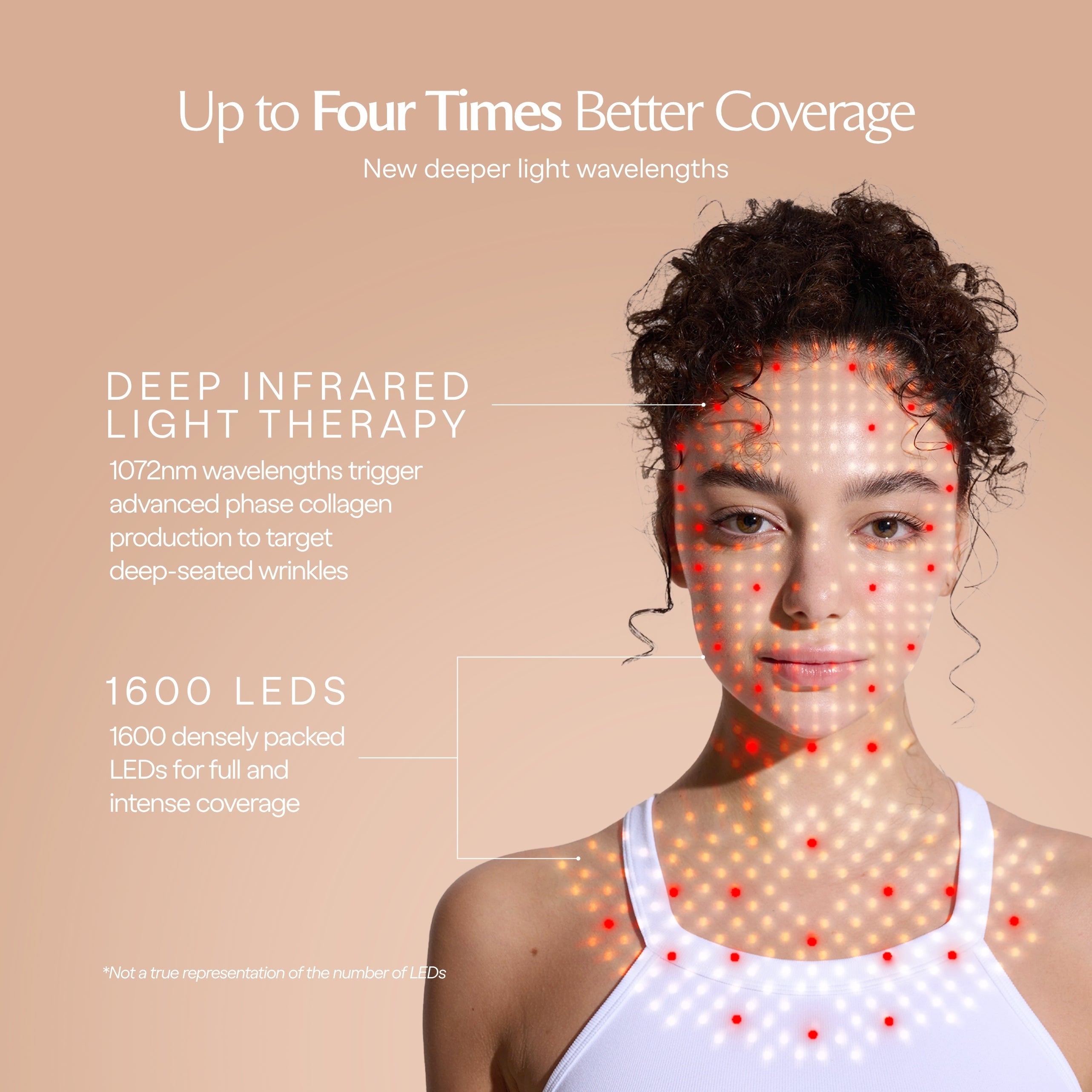 LumaLux Face+ | Pro LED Red Light Therapy Face & Neck Mask
